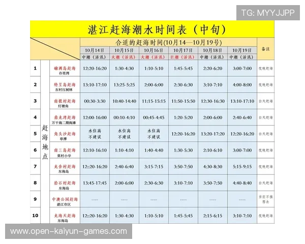 惠州海滩台风后海鲜丰收,市民凌晨赶海,惠州赶海潮汐表